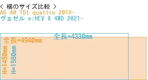 #A6 40 TDI quattro 2019- + ヴェゼル e:HEV X 4WD 2021-